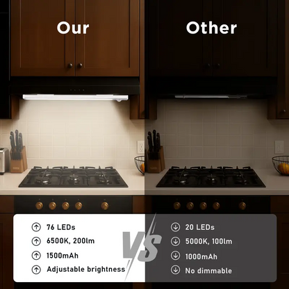 Light Up Dark Corners Instantly – Motion Sensor LED Lights for Kitchen Cabinets, Closets, Pantries & Stairs